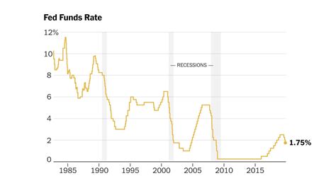 Federal Reserve holds interest rates steady for third consecutive time